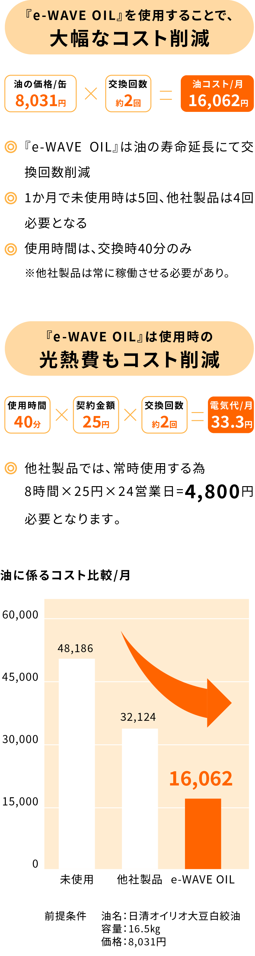 『e-WAVE OIL』との比較シミュレーション