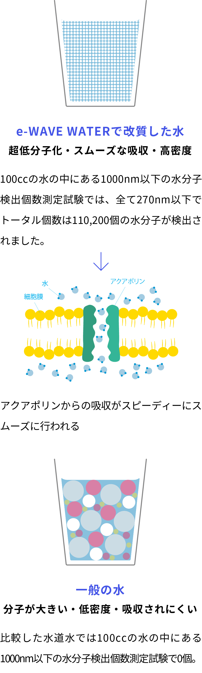 水質改質機器