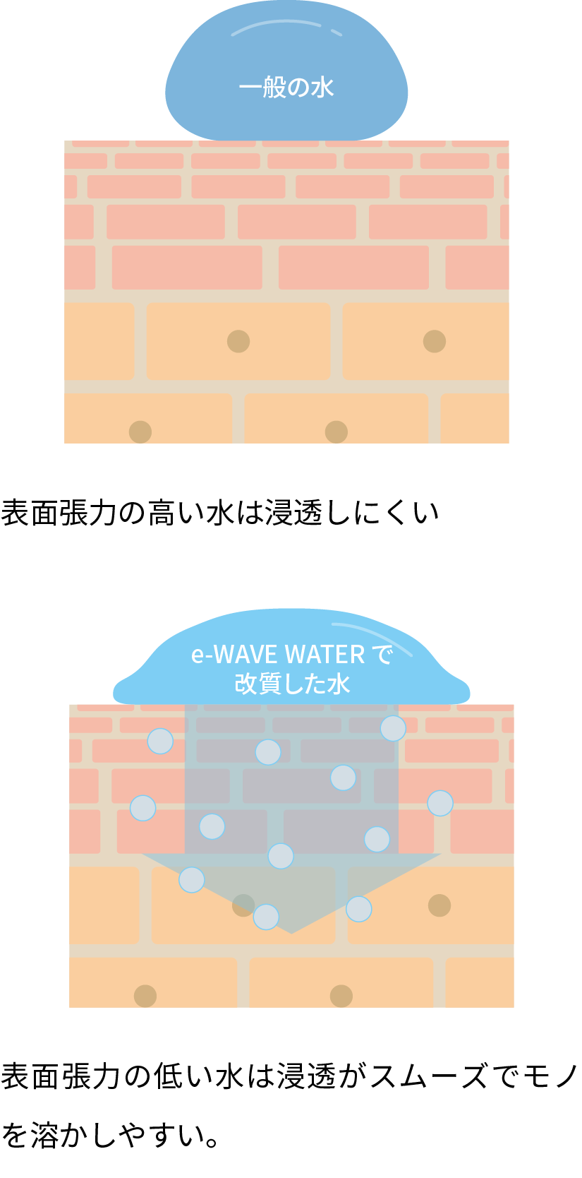 水質改質機器