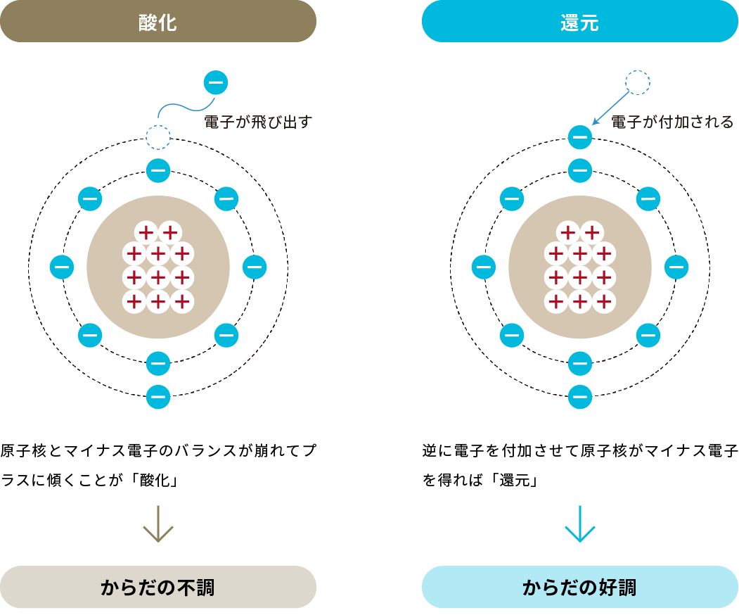 水質改質機器