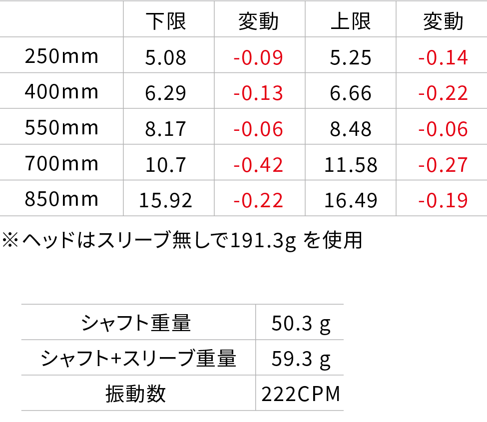 スポーツ製品への加工