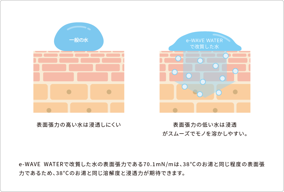 水質改質機器