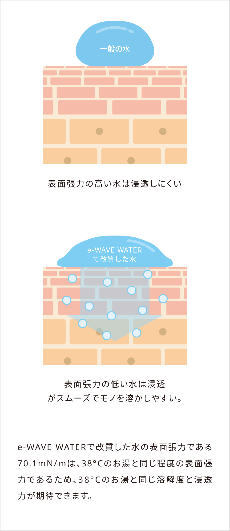 水質改質機器